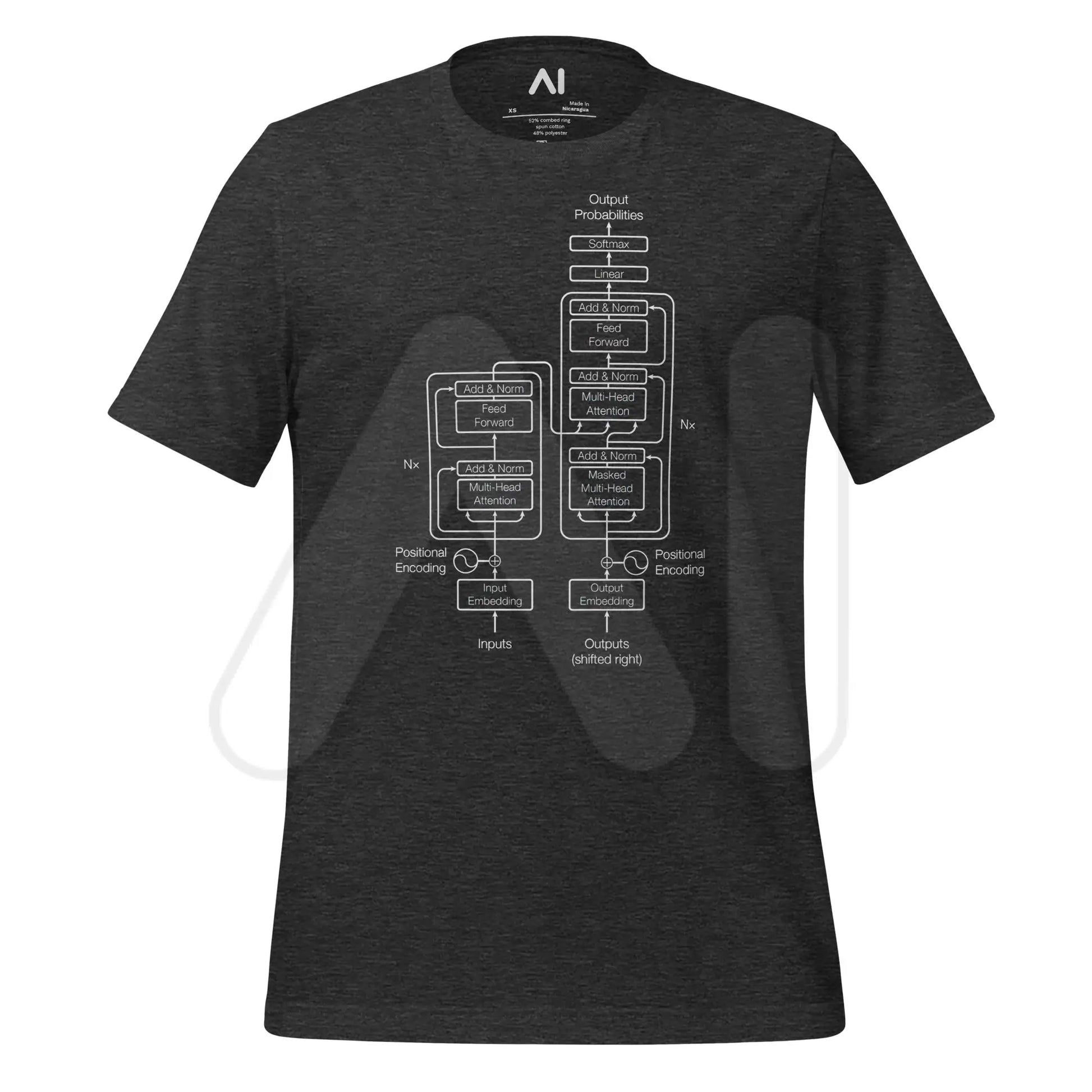 The Transformer Model Architecture on Dark T-Shirt (unisex) - Dark Grey Heather / M