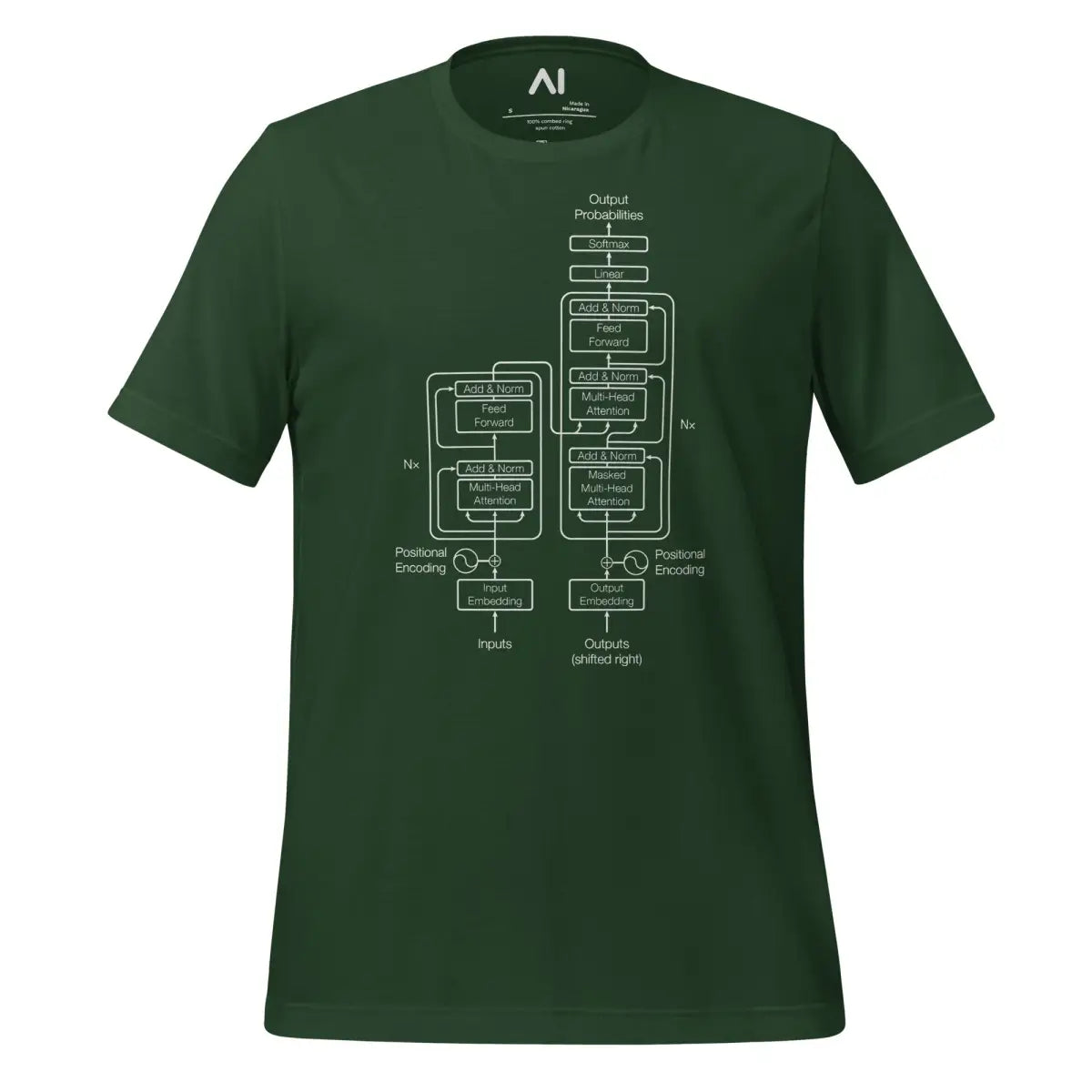 The Transformer Model Architecture on Dark T-Shirt (unisex) - Forest / M