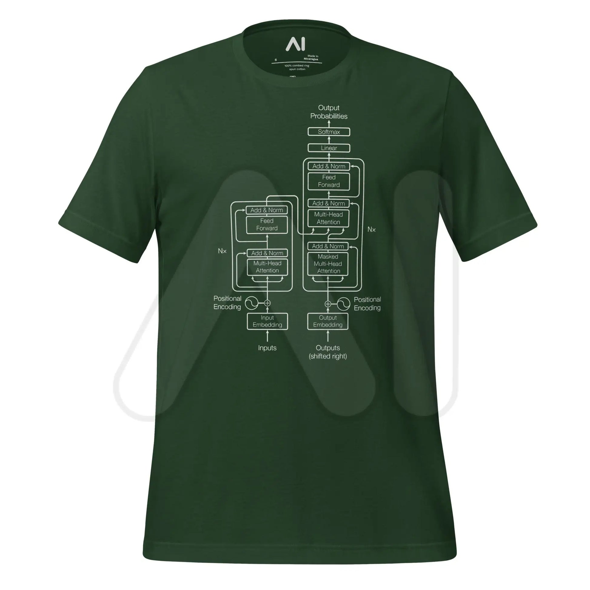 The Transformer Model Architecture on Dark T-Shirt (unisex) - Forest / M