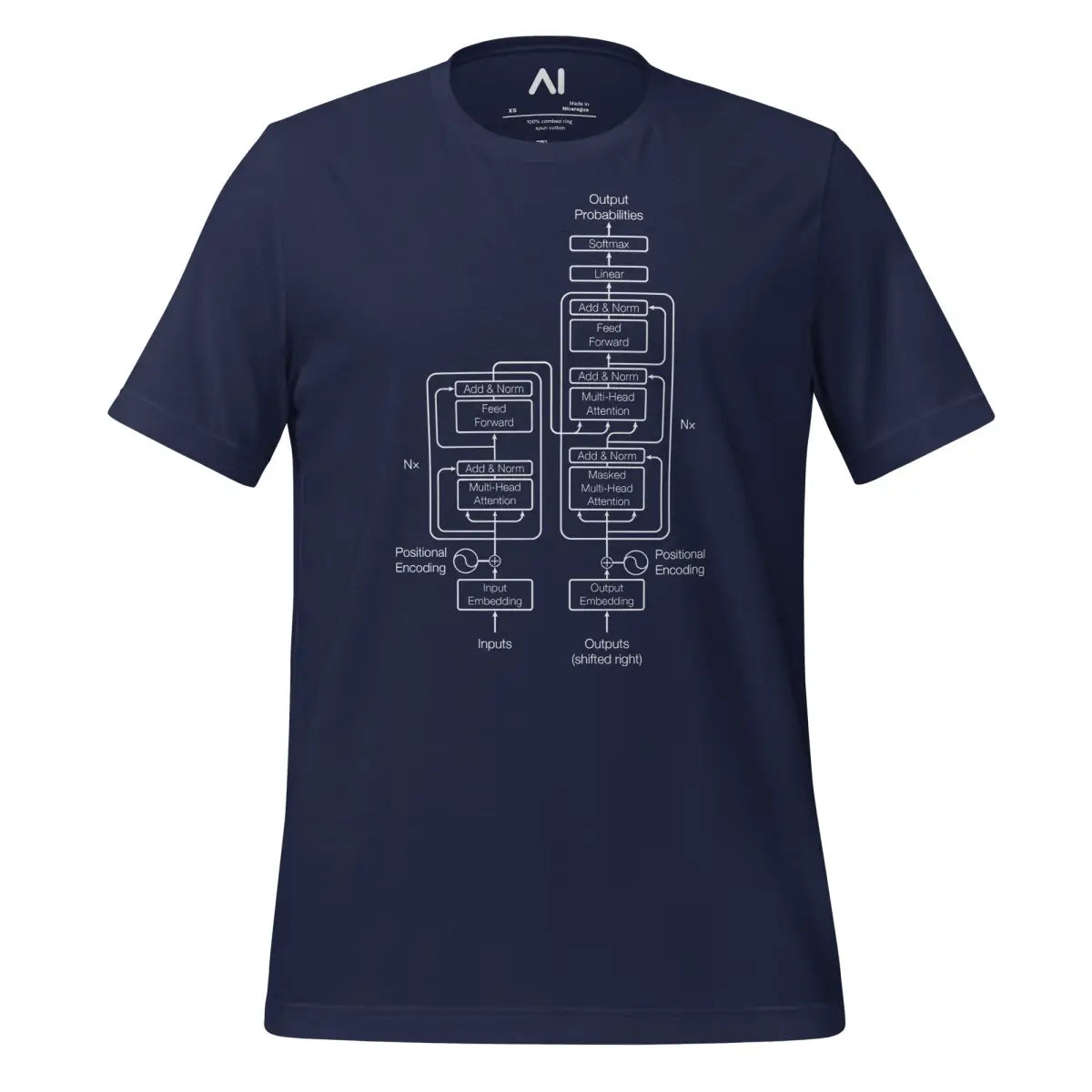 The Transformer Model Architecture on Dark T-Shirt (unisex) - Navy / M