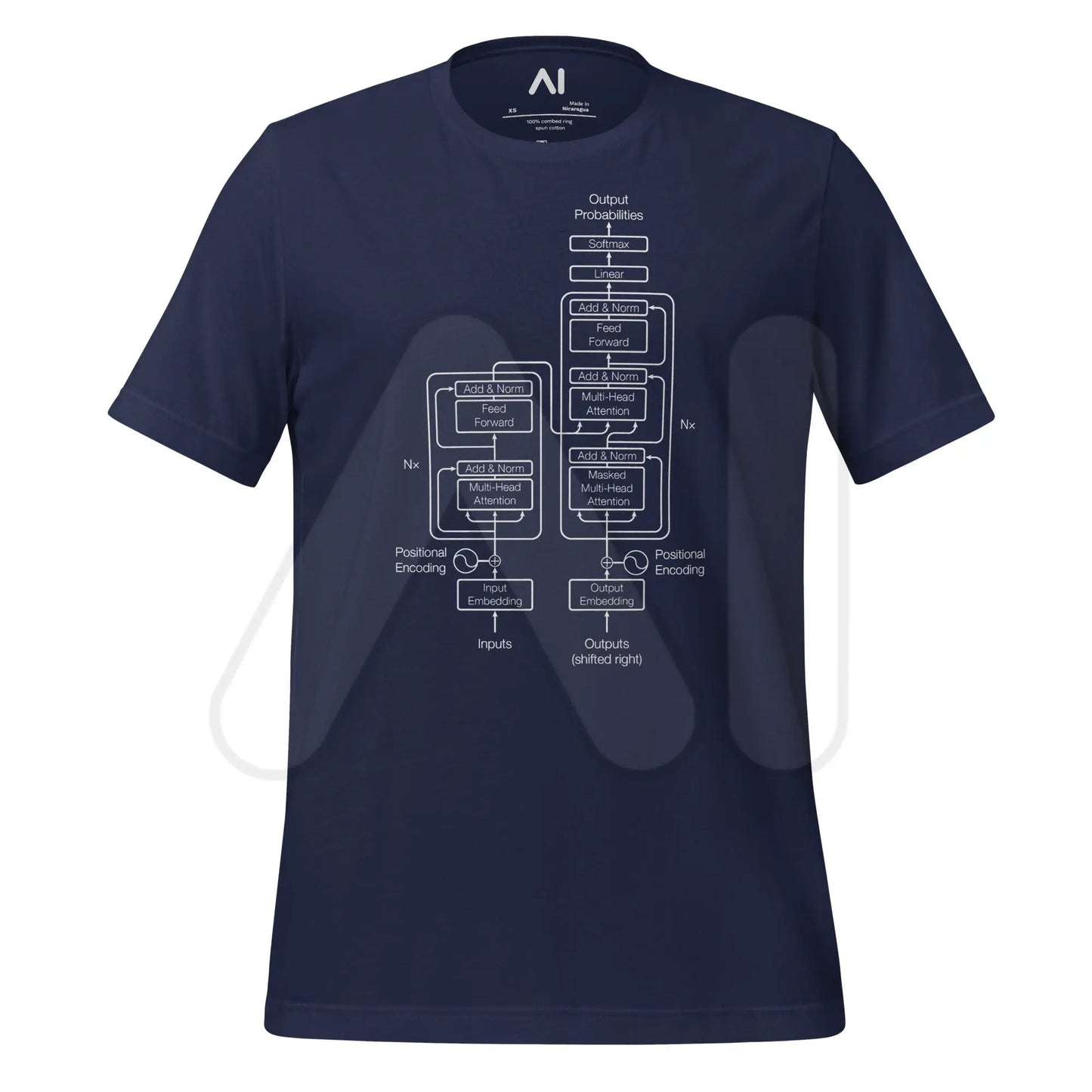 The Transformer Model Architecture on Dark T-Shirt (unisex) - Navy / M