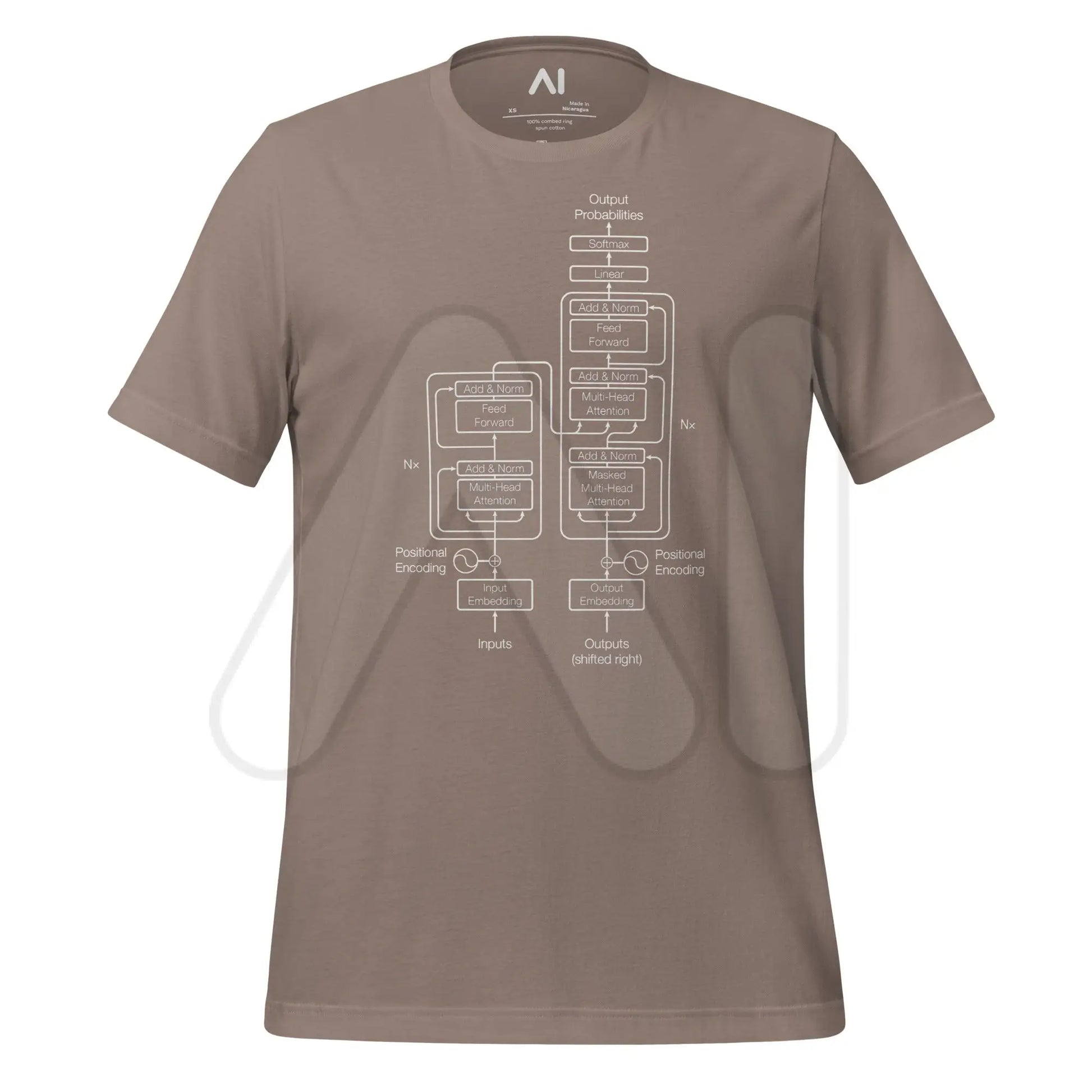 The Transformer Model Architecture on Dark T-Shirt (unisex) - Pebble / M