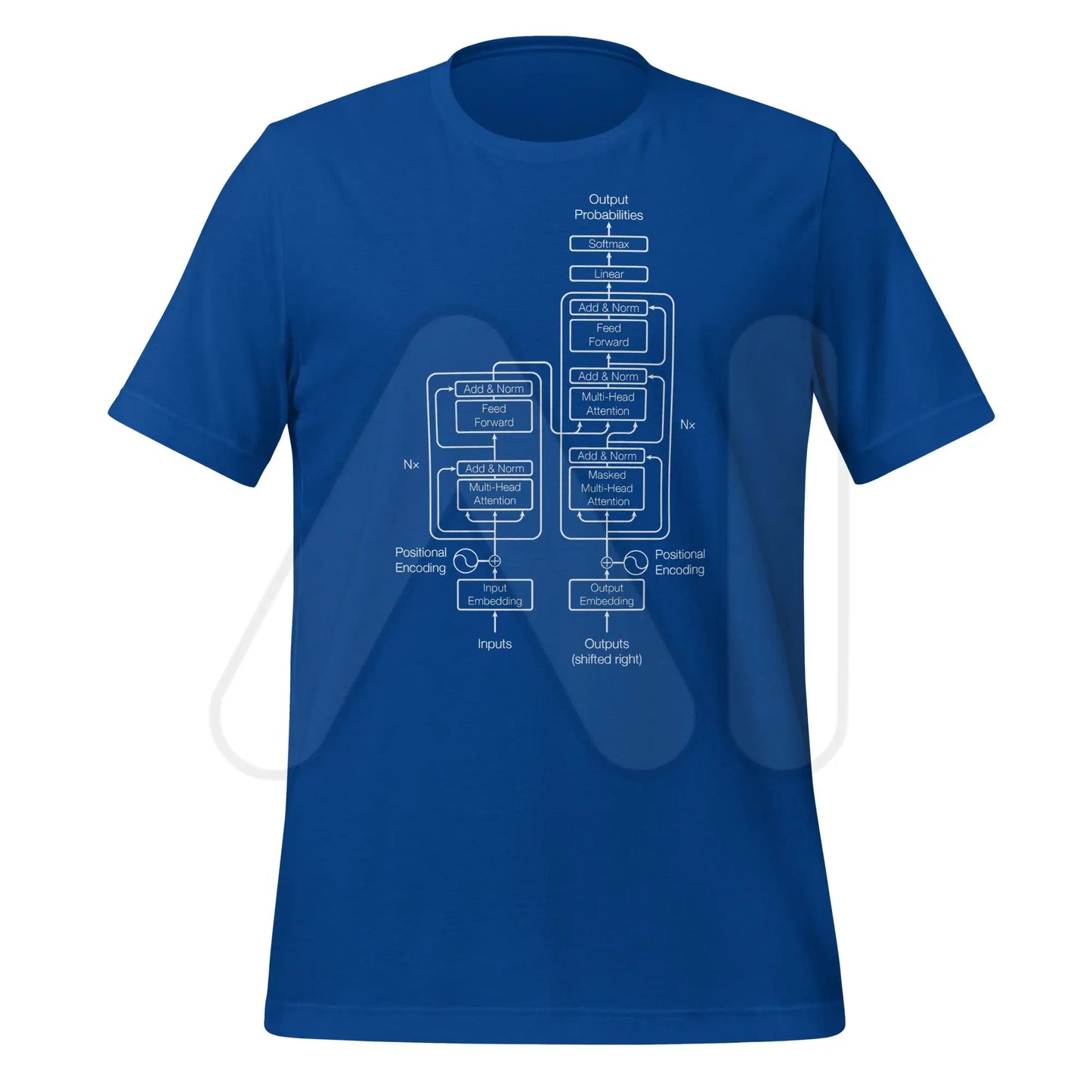 The Transformer Model Architecture on Dark T-Shirt (unisex) - True Royal / M