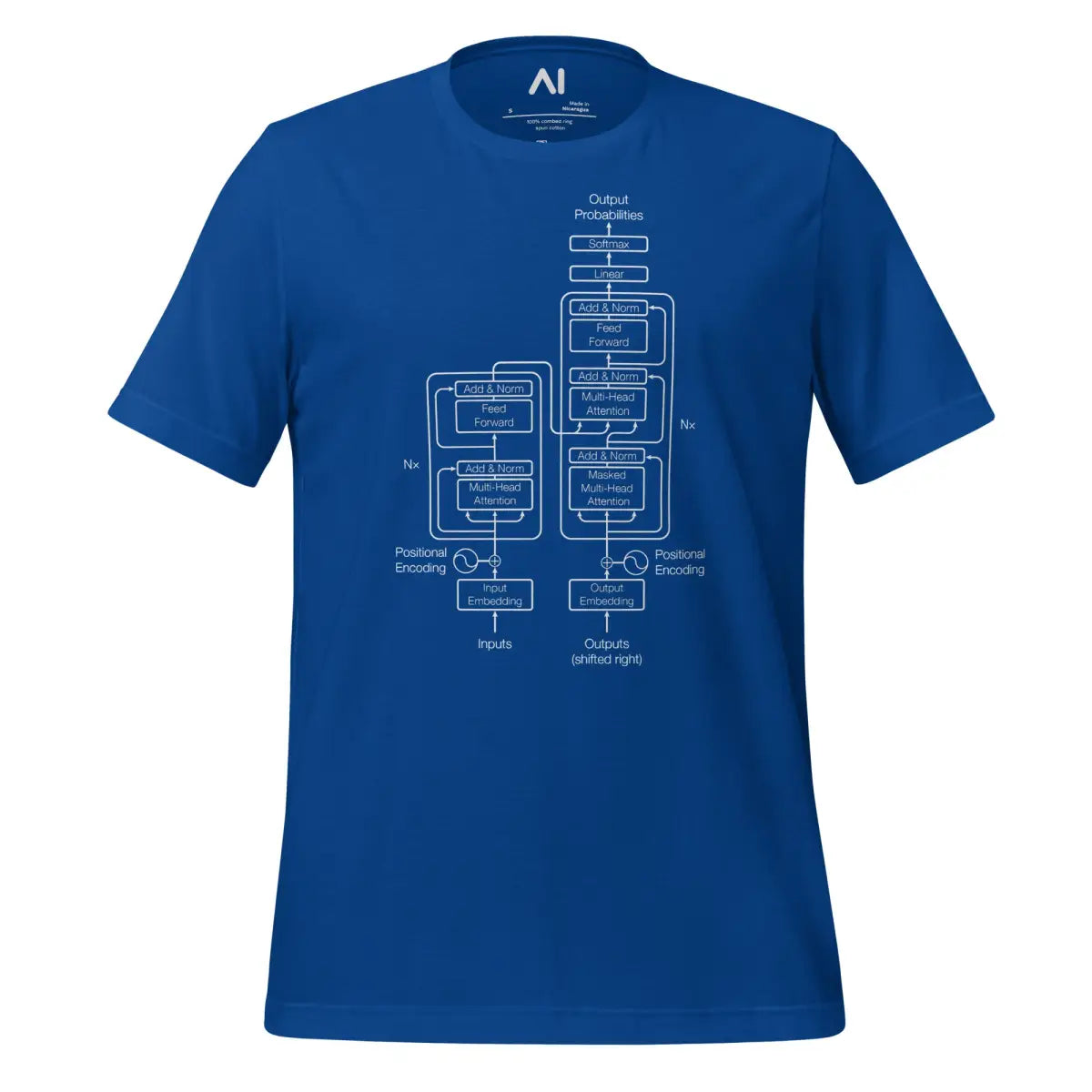 The Transformer Model Architecture on Dark T-Shirt (unisex) - True Royal / M