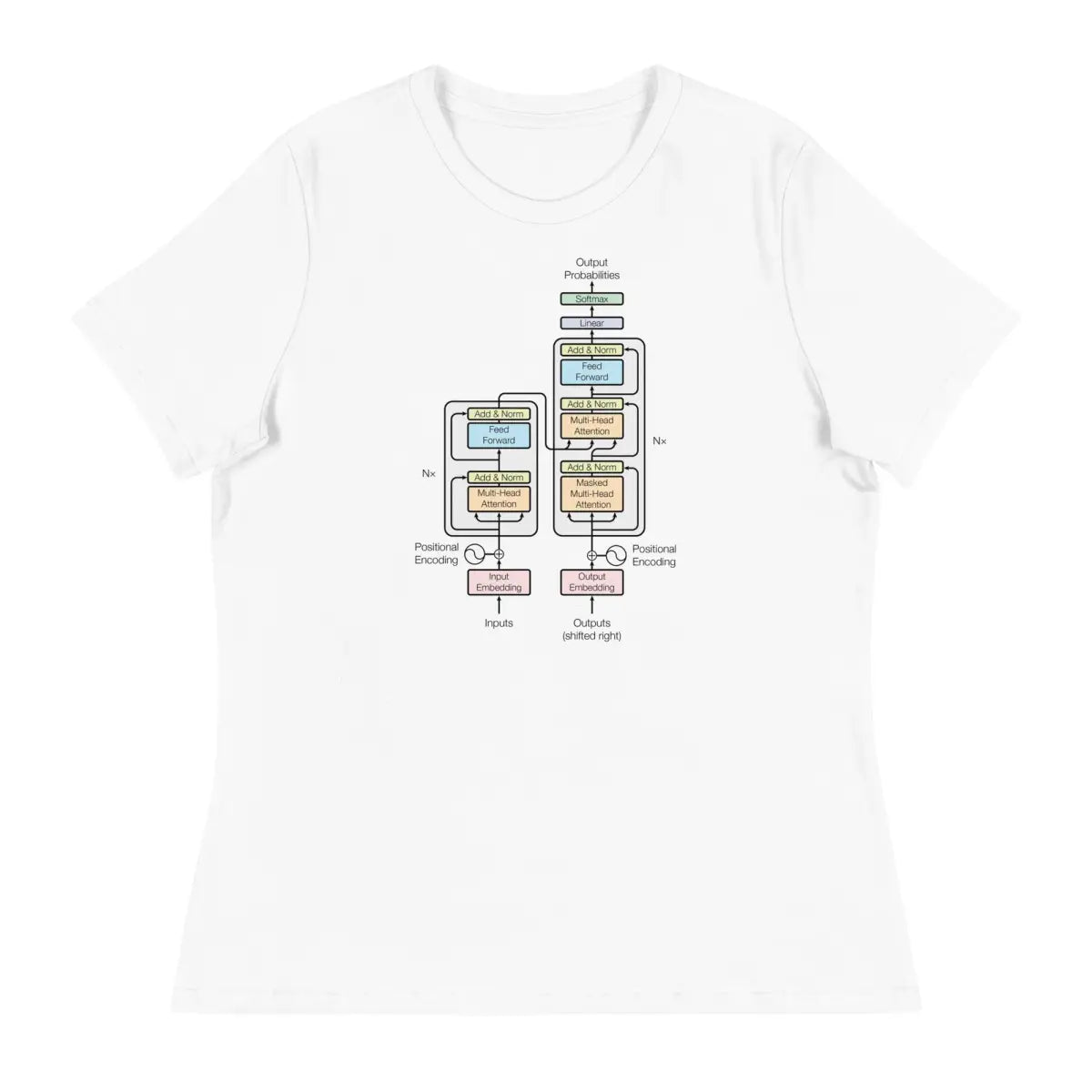 The Transformer Model Architecture Relaxed T-Shirt (women) - M / White