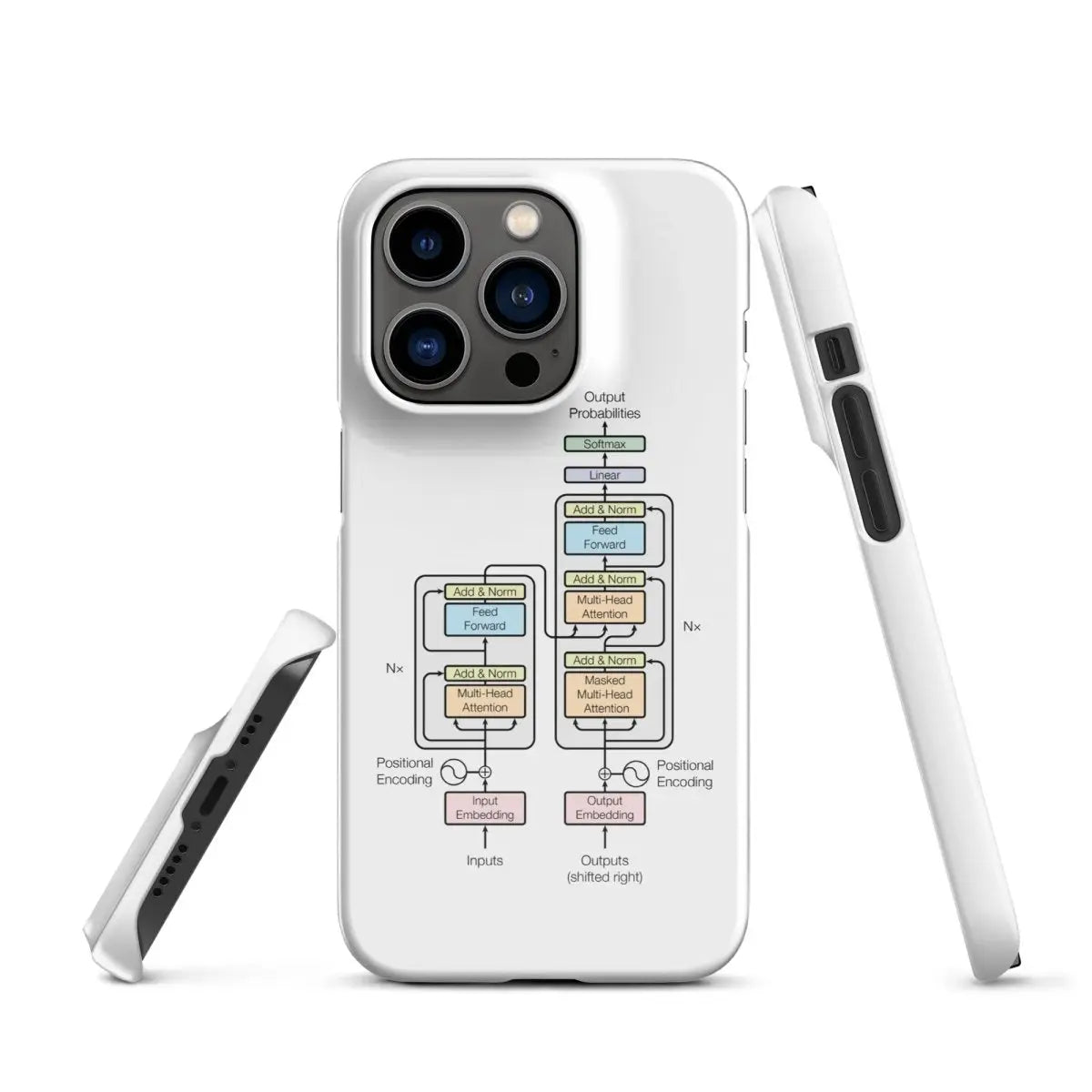 The Transformer Model Architecture Snap Case for iPhone®