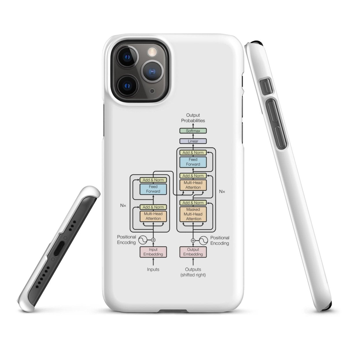 The Transformer Model Architecture Snap Case for iPhone® - AI Store
