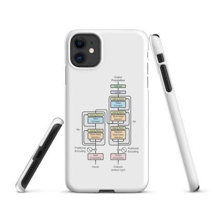 The Transformer Model Architecture Snap Case for iPhone® - AI Store