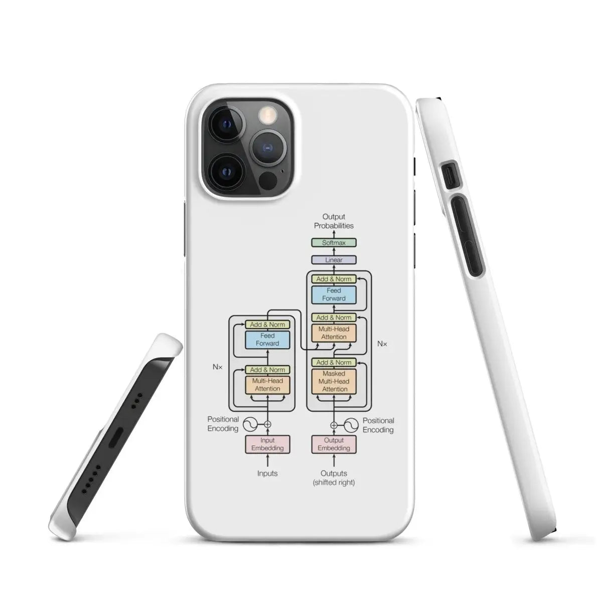 The Transformer Model Architecture Snap Case for iPhone®