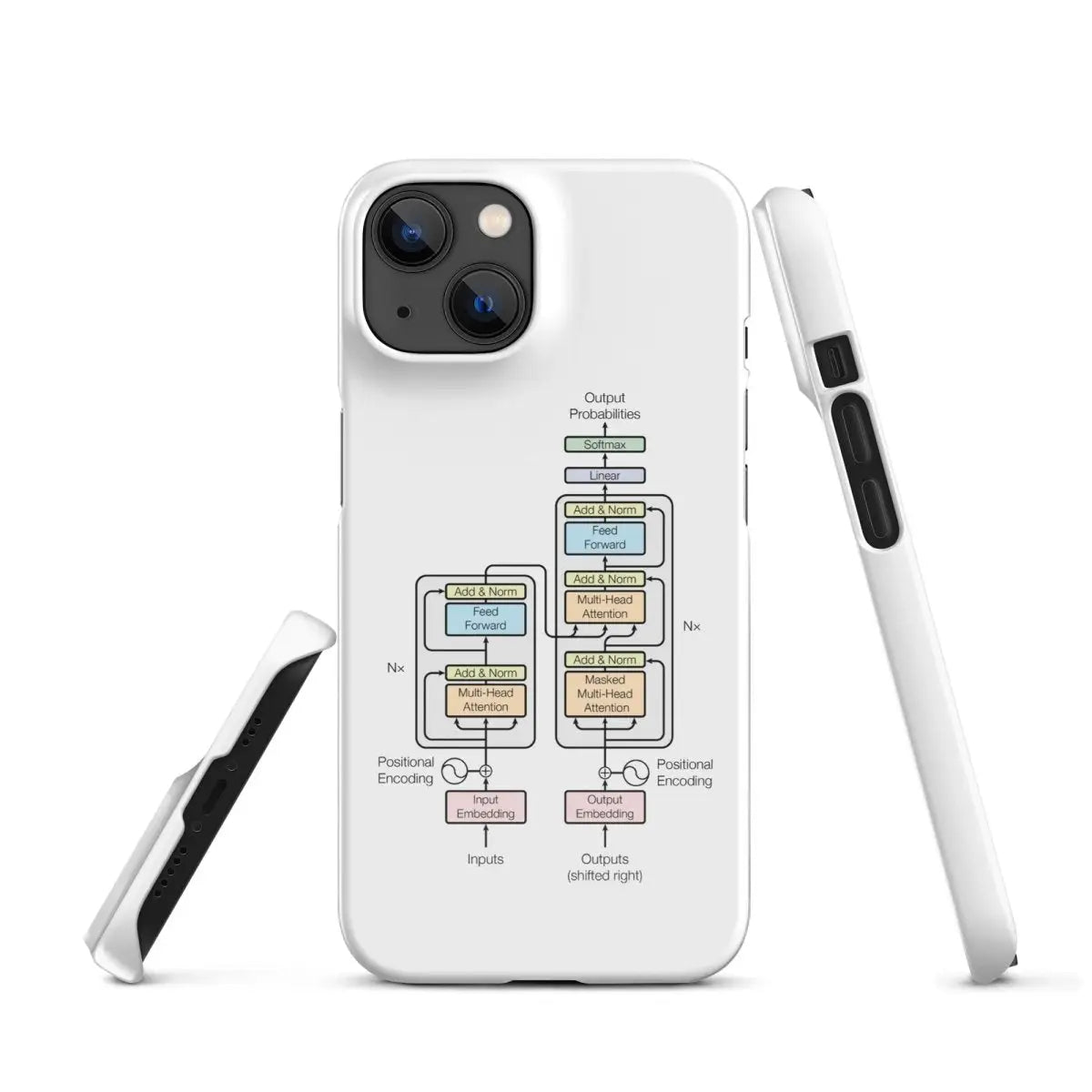 The Transformer Model Architecture Snap Case for iPhone®