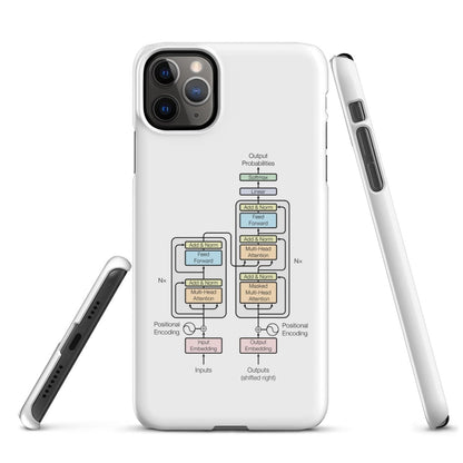 The Transformer Model Architecture Snap Case for iPhone® - iPhone 11 Pro Max - AI Store
