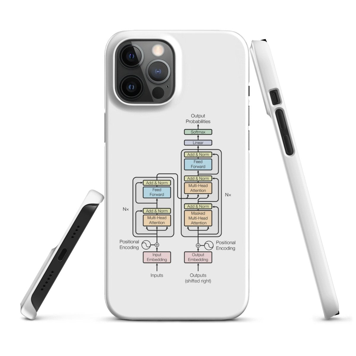 The Transformer Model Architecture Snap Case for iPhone® - iPhone 12 Pro Max - AI Store