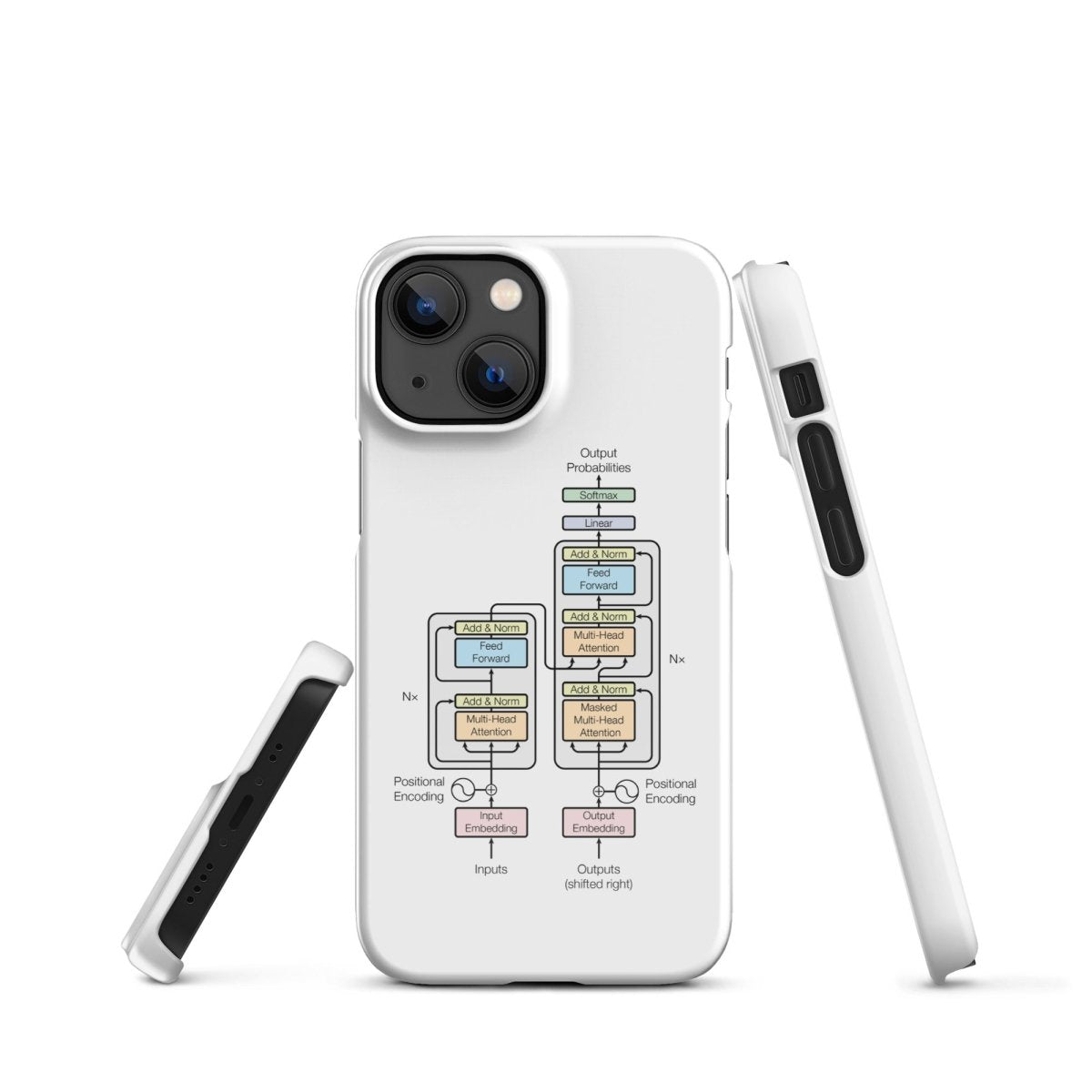 The Transformer Model Architecture Snap Case for iPhone® - iPhone 13 Mini - AI Store