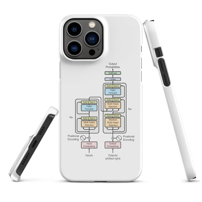 The Transformer Model Architecture Snap Case for iPhone® - iPhone 13 Pro Max - AI Store