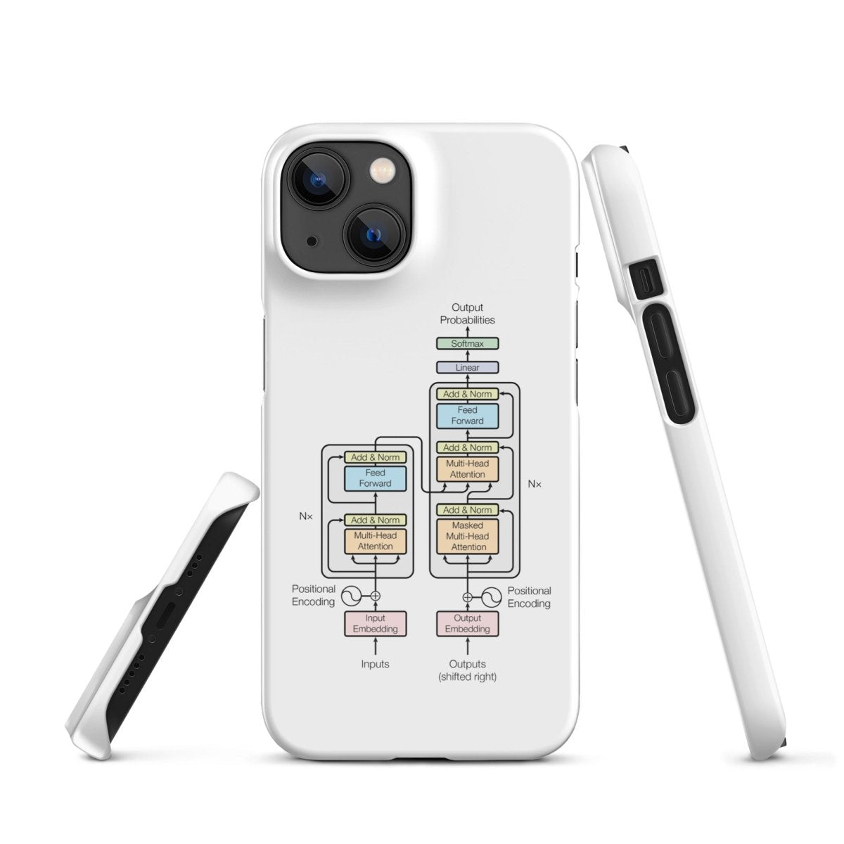 The Transformer Model Architecture Snap Case for iPhone® - iPhone 14 - AI Store