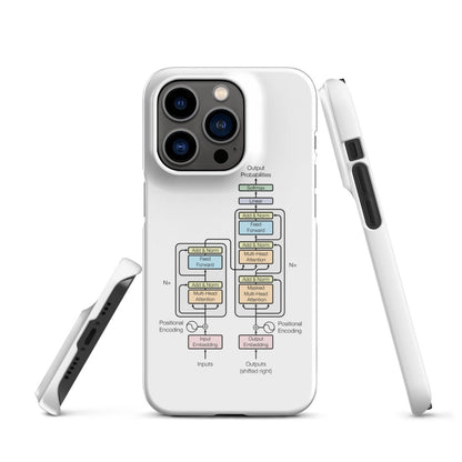 The Transformer Model Architecture Snap Case for iPhone® - iPhone 14 Pro - AI Store