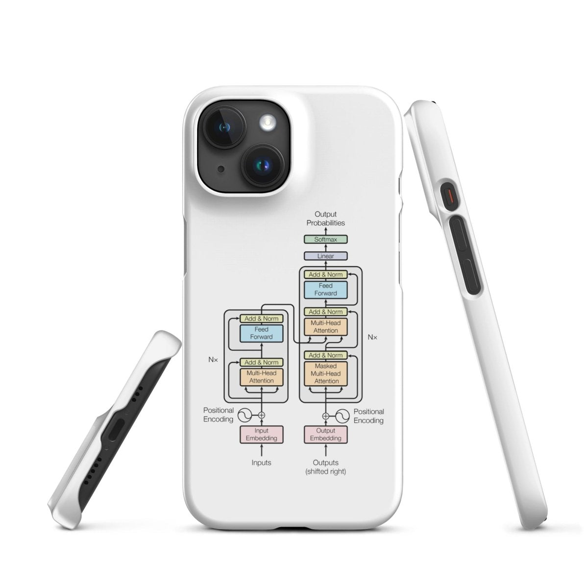 The Transformer Model Architecture Snap Case for iPhone® - iPhone 15 - AI Store
