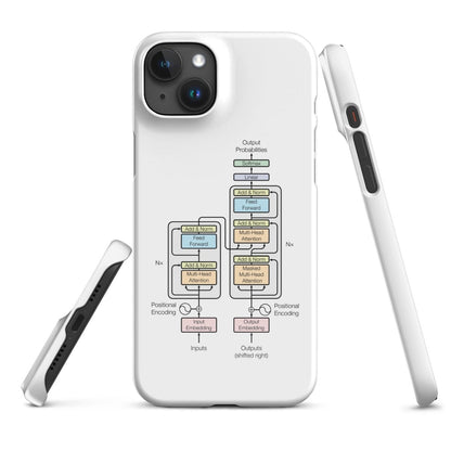 The Transformer Model Architecture Snap Case for iPhone® - iPhone 15 Plus - AI Store
