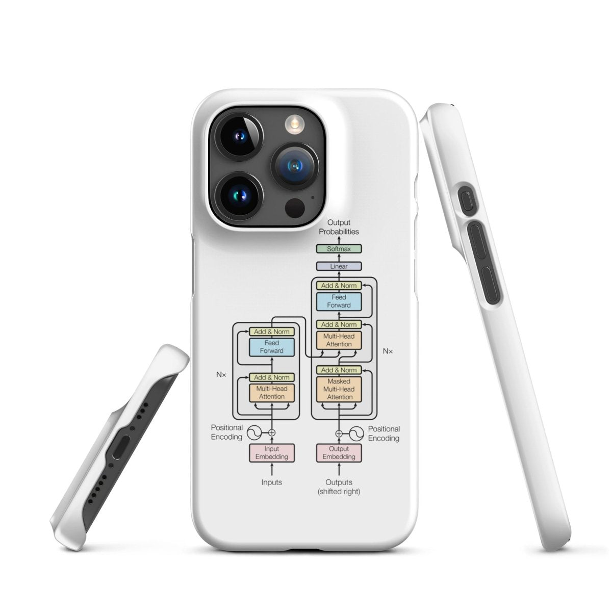 The Transformer Model Architecture Snap Case for iPhone® - iPhone 15 Pro - AI Store