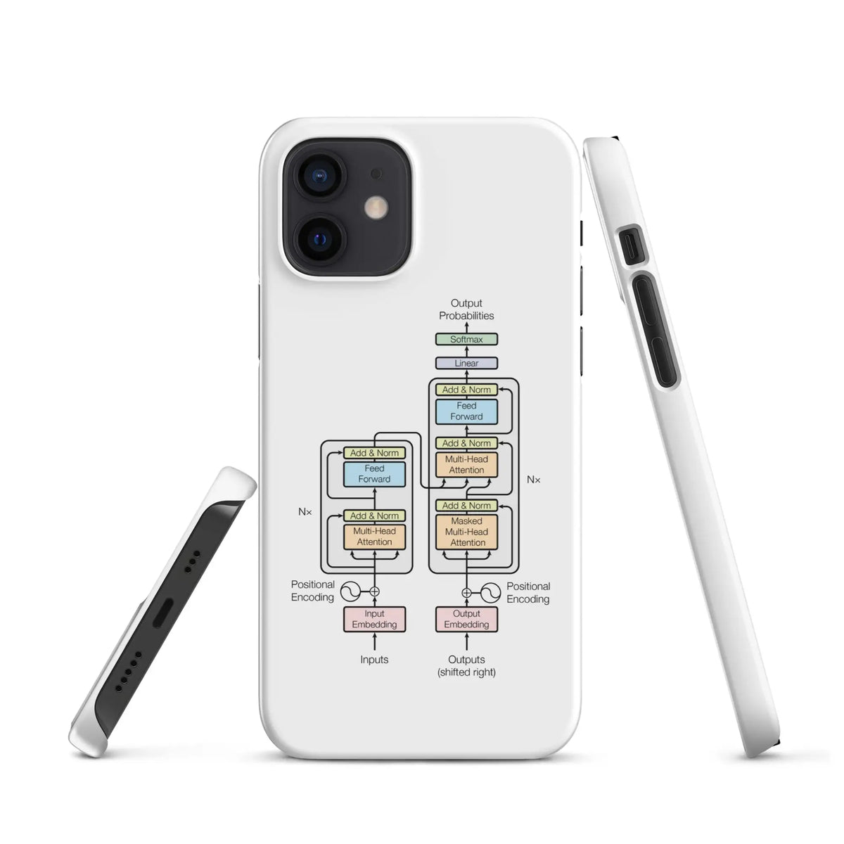 The Transformer Model Architecture Snap Case for iPhone® - Matte / iPhone 12