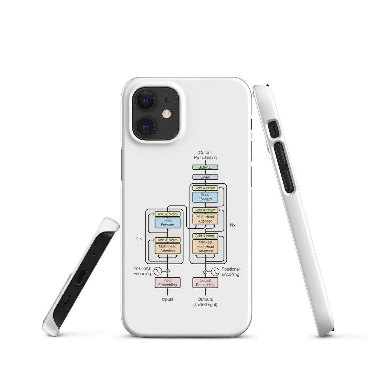 The Transformer Model Architecture Snap Case for iPhone® - Matte / iPhone 12 Mini