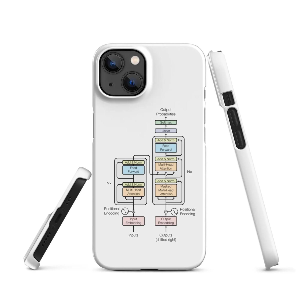 The Transformer Model Architecture Snap Case for iPhone® - Matte / iPhone 13