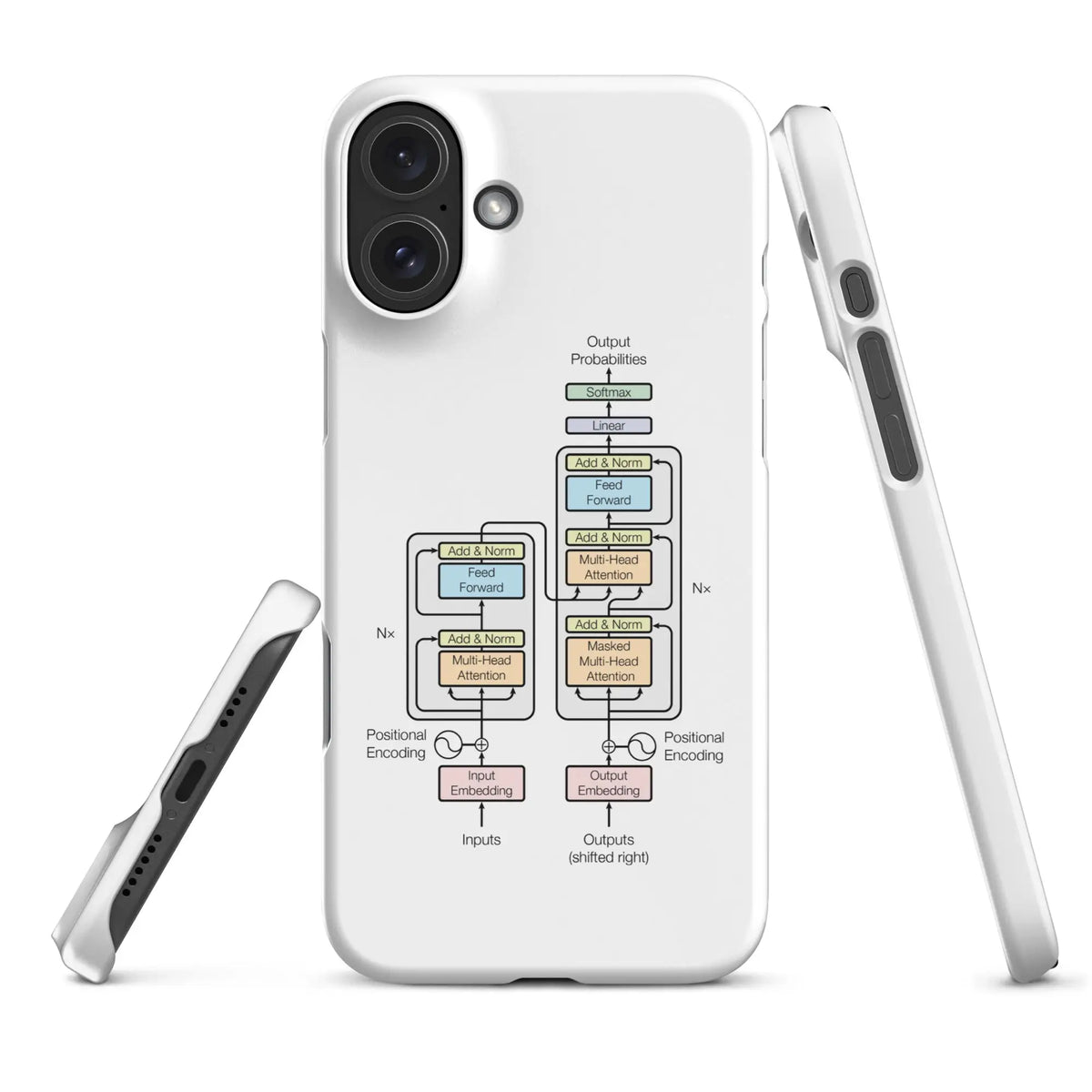 The Transformer Model Architecture Snap Case for iPhone® - Matte / iPhone 16 Plus