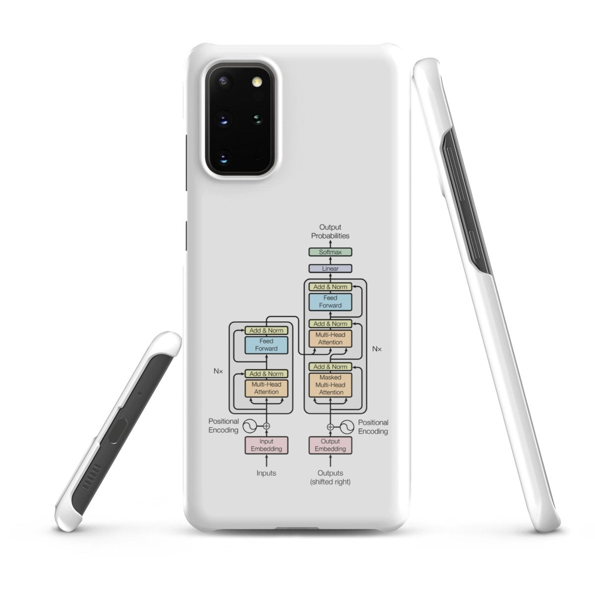 The Transformer Model Architecture Snap Case for Samsung® - AI Store