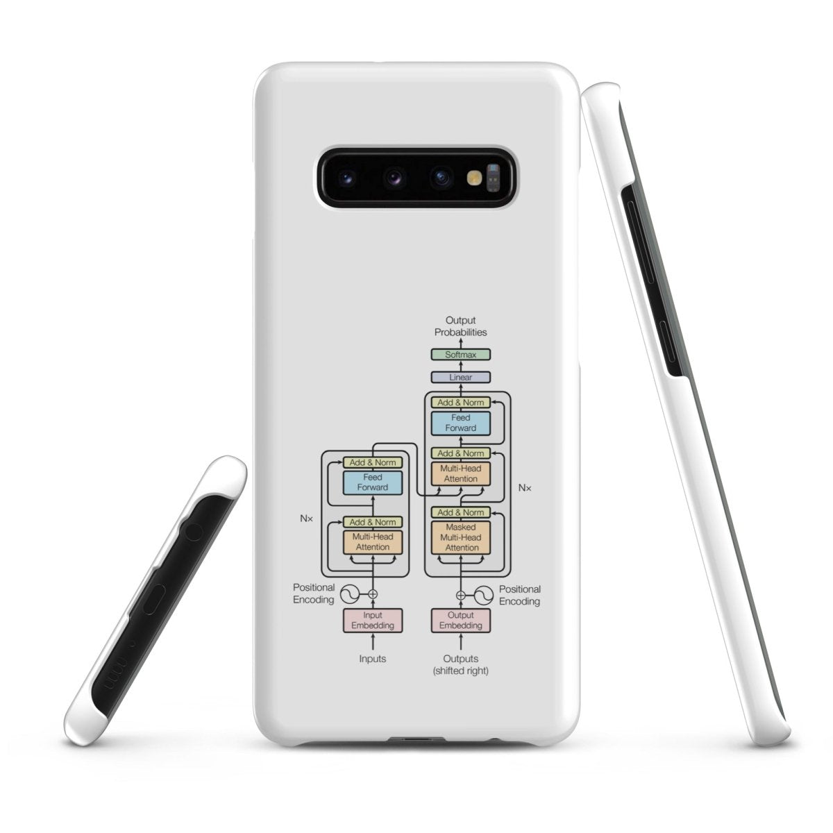 The Transformer Model Architecture Snap Case for Samsung® - Samsung Galaxy S10 Plus - AI Store