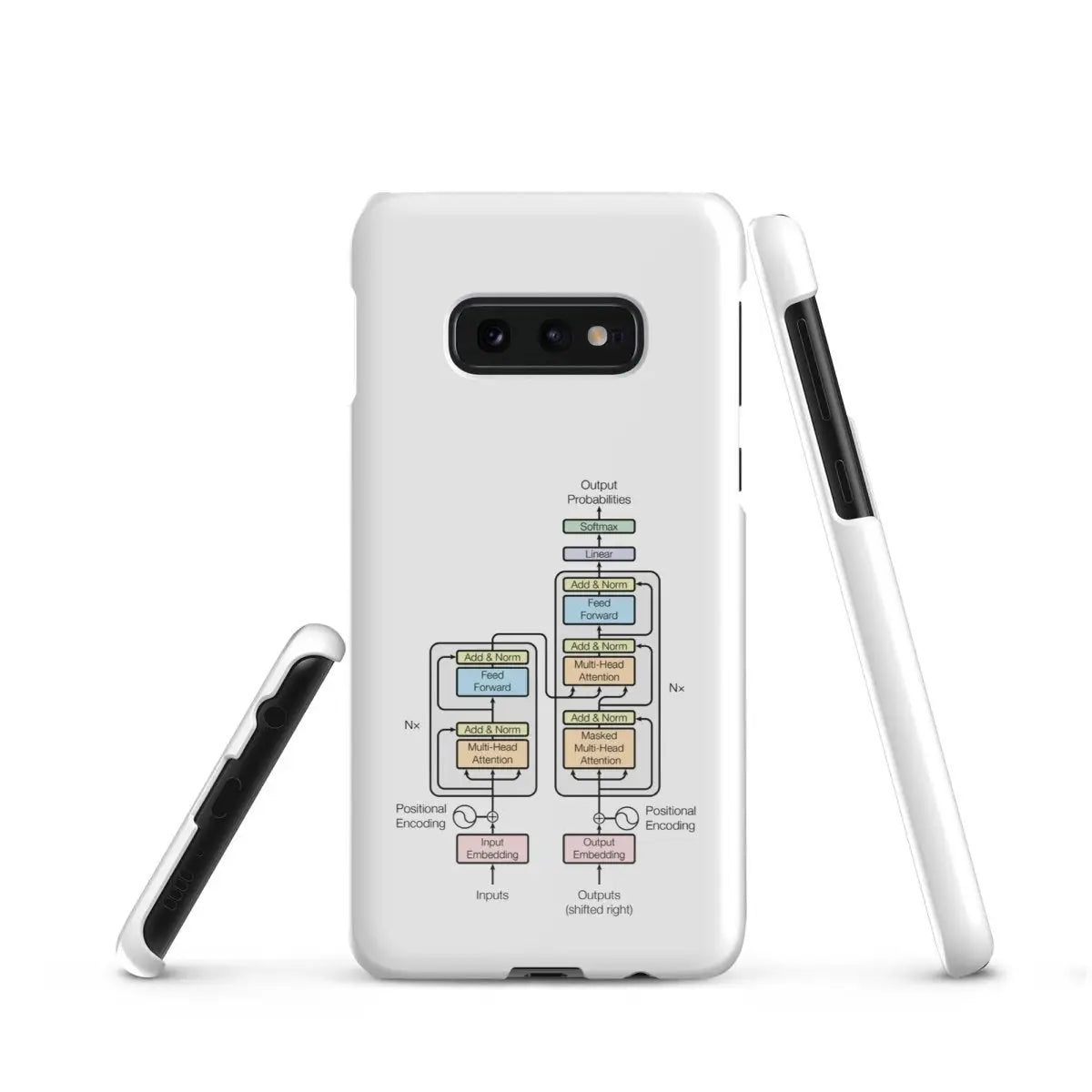 The Transformer Model Architecture Snap Case for Samsung® - Samsung Galaxy S10e