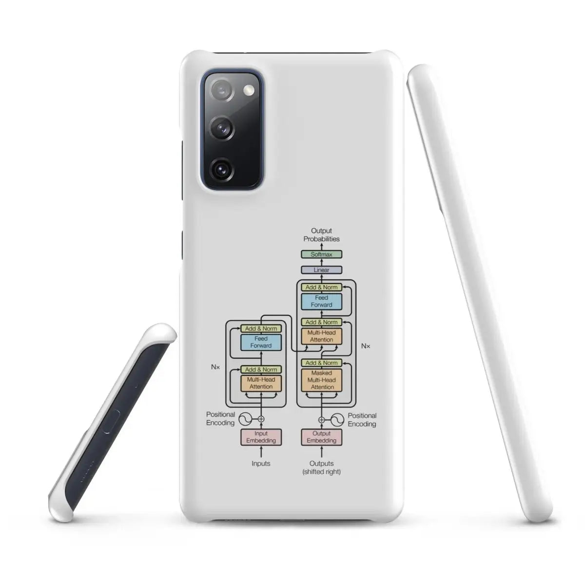 The Transformer Model Architecture Snap Case for Samsung® - Samsung Galaxy S20 FE