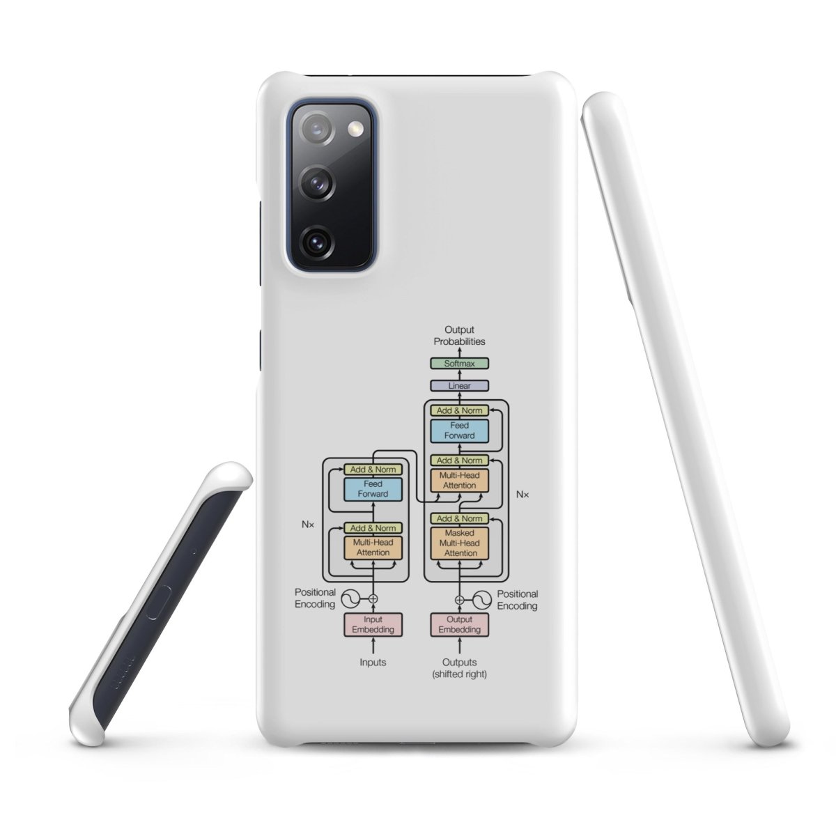 The Transformer Model Architecture Snap Case for Samsung® - Samsung Galaxy S20 FE - AI Store