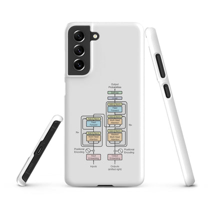 The Transformer Model Architecture Snap Case for Samsung® - Samsung Galaxy S21 FE - AI Store