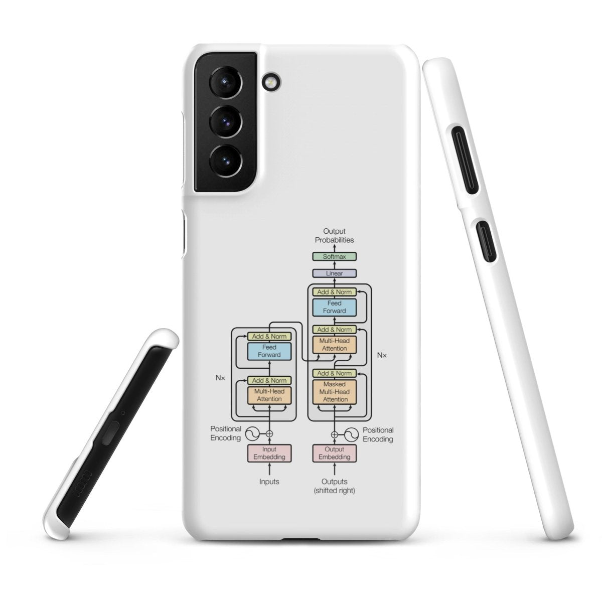 The Transformer Model Architecture Snap Case for Samsung® - Samsung Galaxy S21 Plus - AI Store