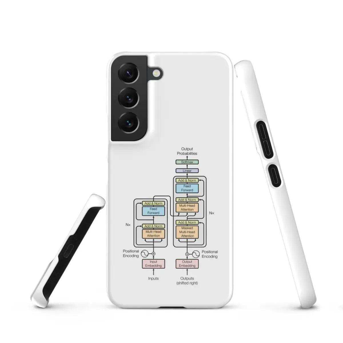 The Transformer Model Architecture Snap Case for Samsung® - Samsung Galaxy S22