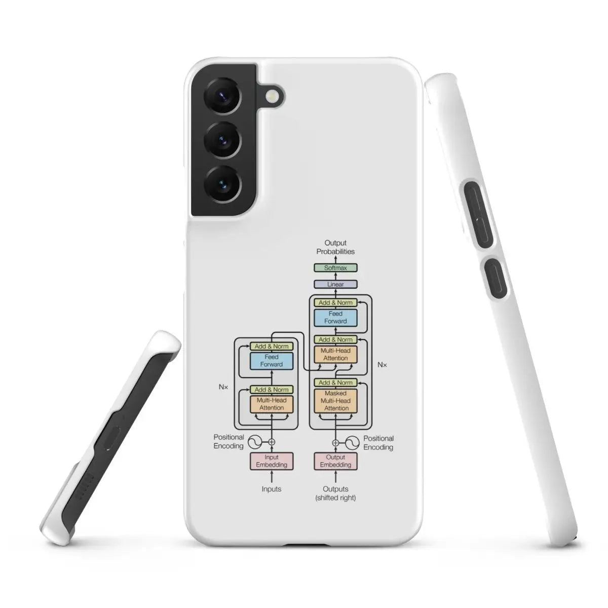 The Transformer Model Architecture Snap Case for Samsung® - Samsung Galaxy S22 Plus