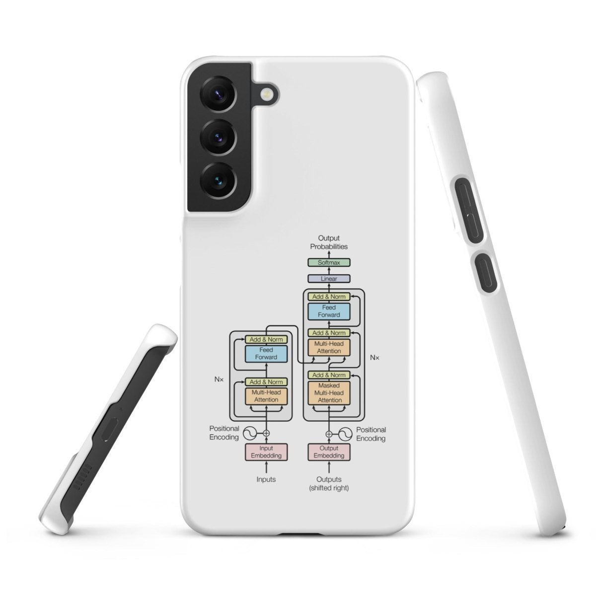 The Transformer Model Architecture Snap Case for Samsung® - Samsung Galaxy S22 Plus - AI Store