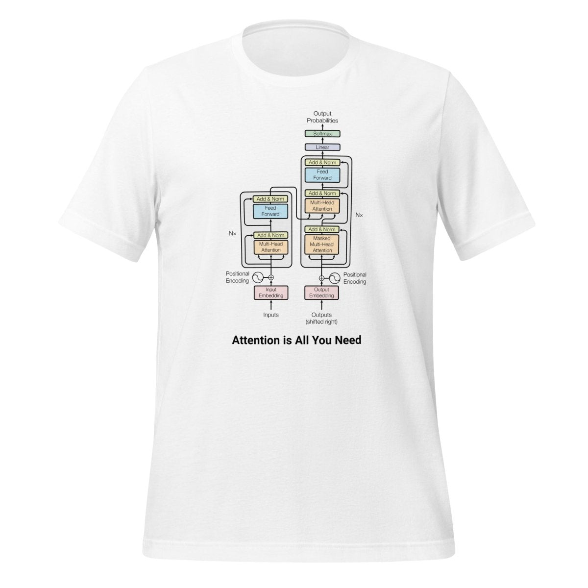 The Transformer Model Architecture T - Shirt 2 (unisex) - M - AI Store