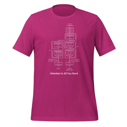 The Transformer Model Architecture T-Shirt 3 (unisex) - Berry / M