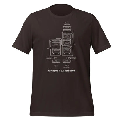 The Transformer Model Architecture T-Shirt 3 (unisex) - Brown / M