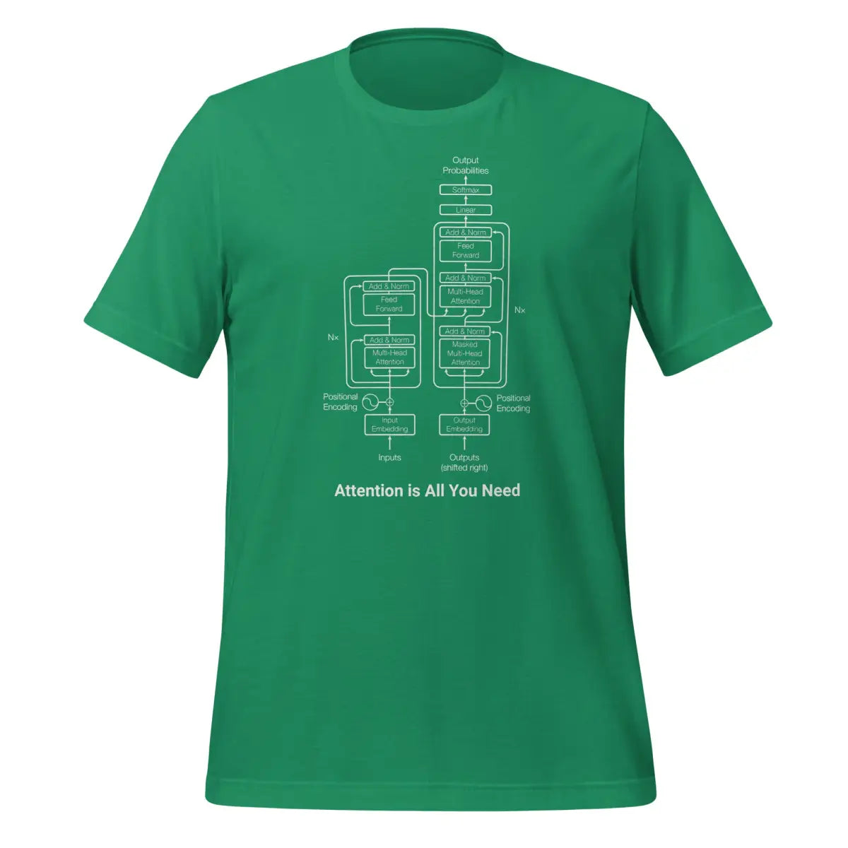 The Transformer Model Architecture T-Shirt 3 (unisex) - Kelly / M