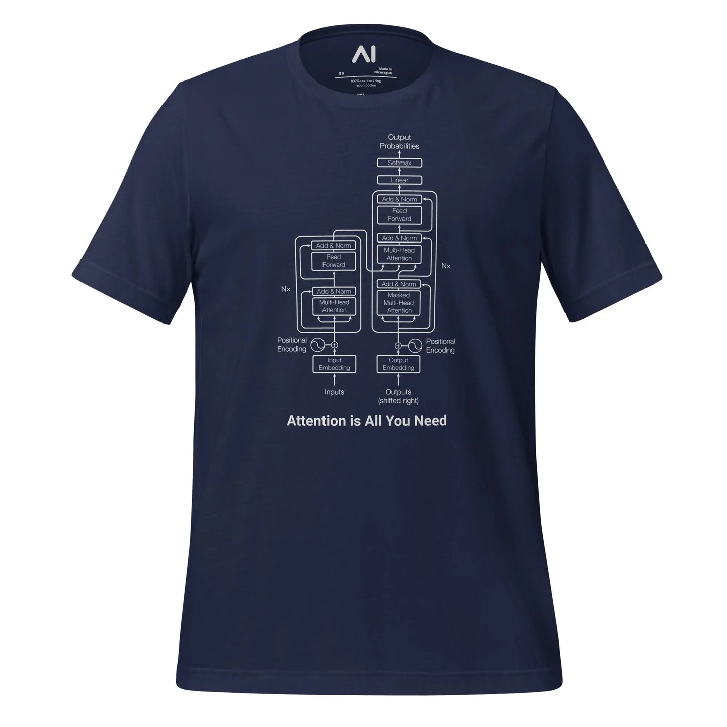 The Transformer Model Architecture T-Shirt 3 (unisex) - Navy / M