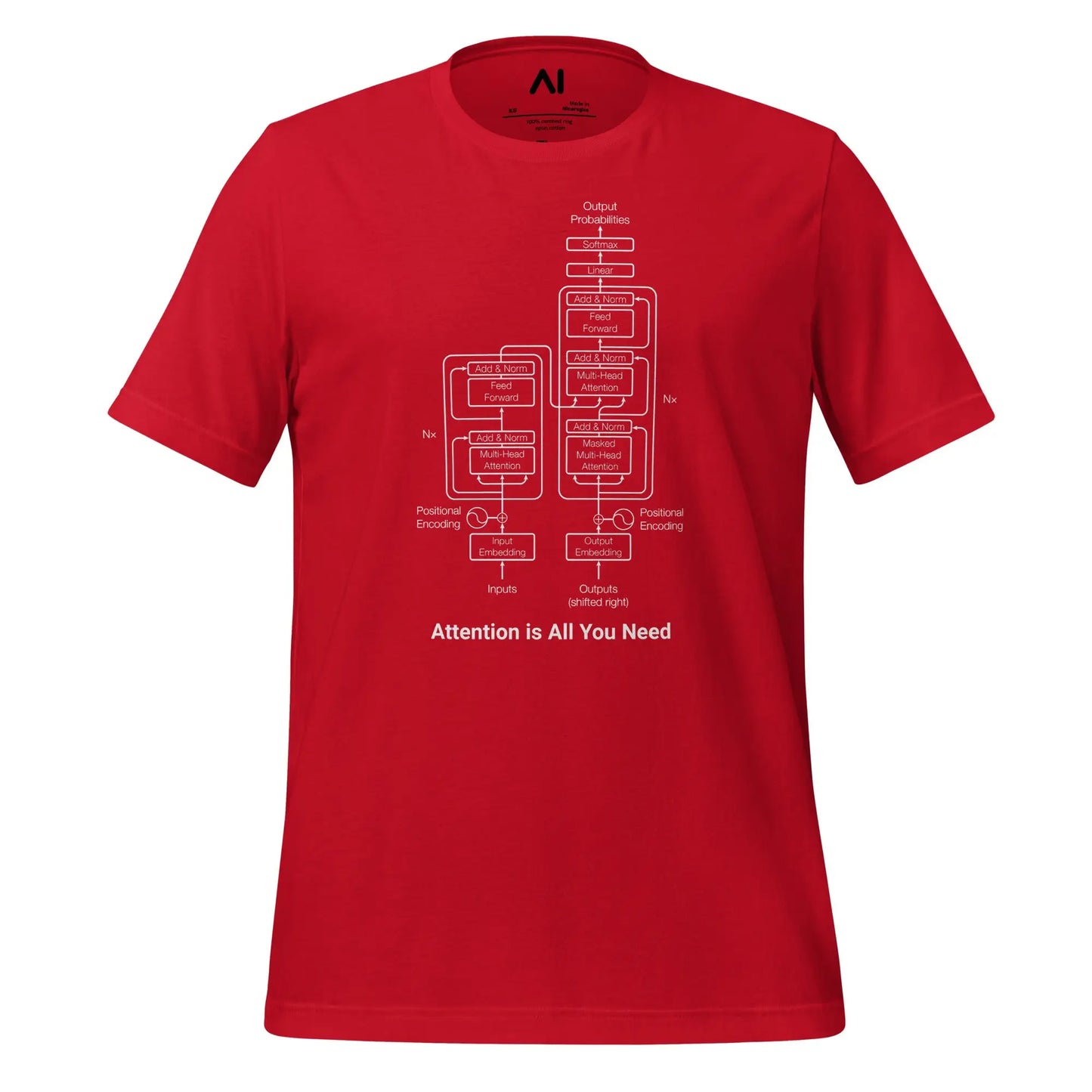 The Transformer Model Architecture T-Shirt 3 (unisex) - Red / M