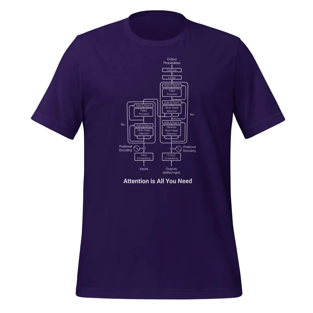 The Transformer Model Architecture T-Shirt 3 (unisex) - Team Purple / M