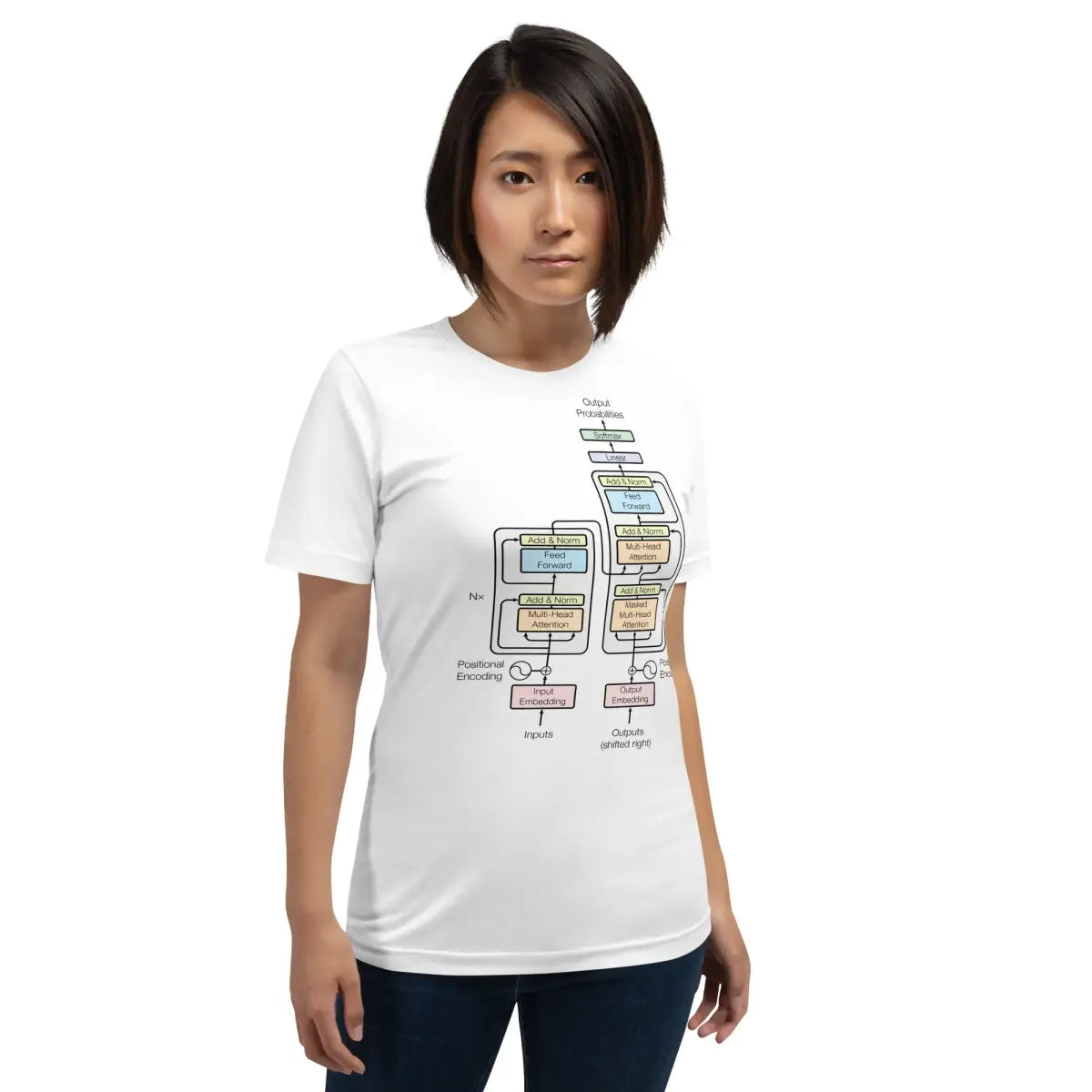 The Transformer Model Architecture T-Shirt (unisex)