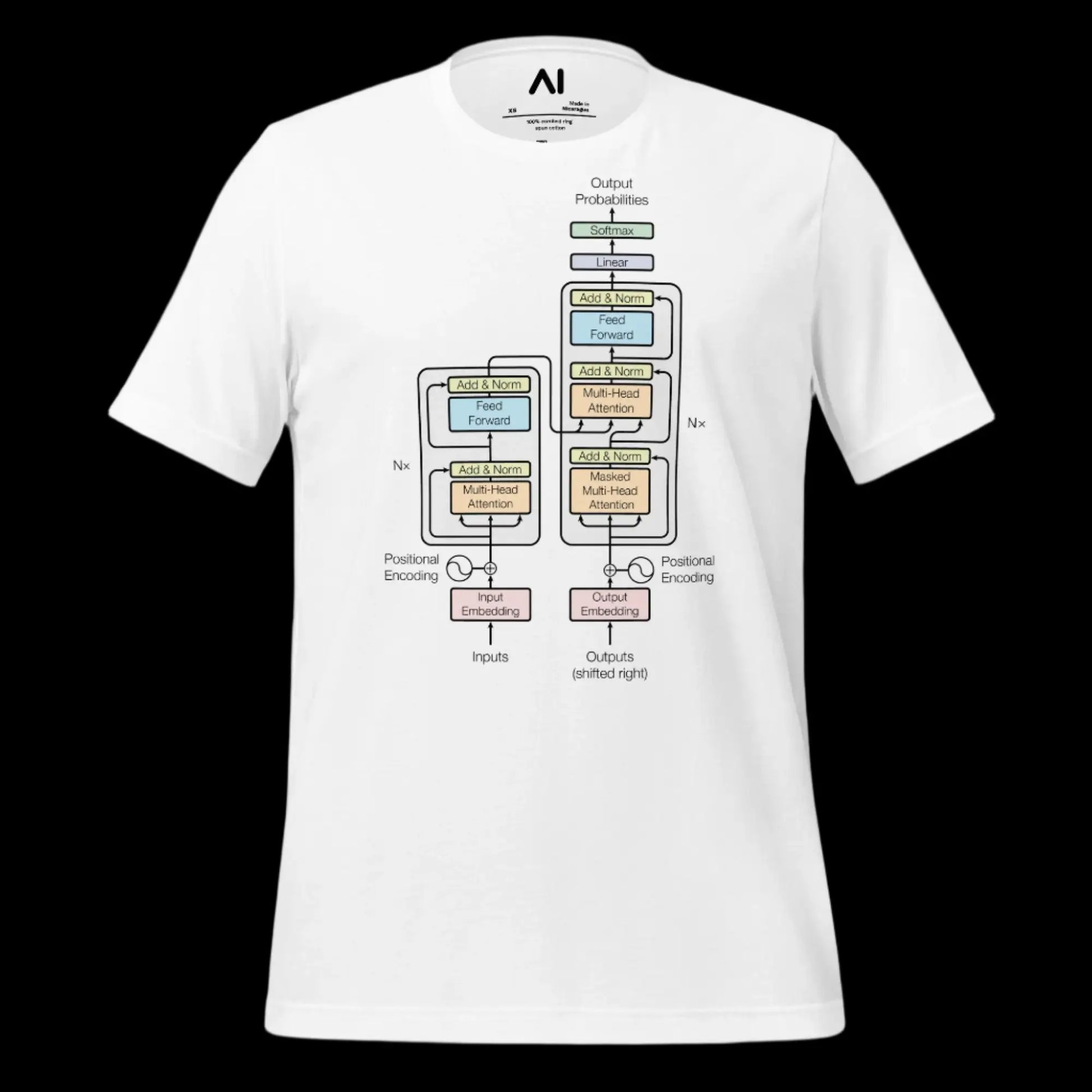 The Transformer Model Architecture T-Shirt (unisex)