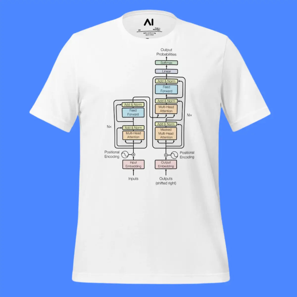 The Transformer Model Architecture T-Shirt (unisex)