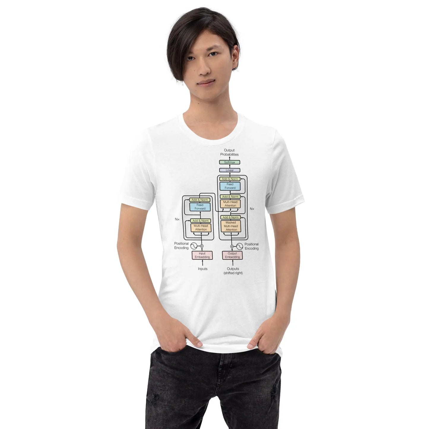 The Transformer Model Architecture T-Shirt (unisex)