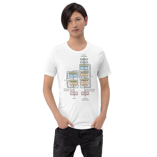 The the Transformer Model Architecture T-shirt (unisex).