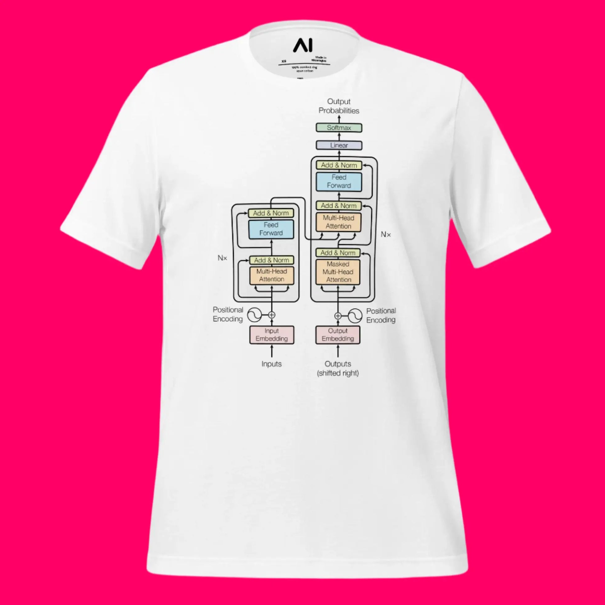 The Transformer Model Architecture T-Shirt (unisex)